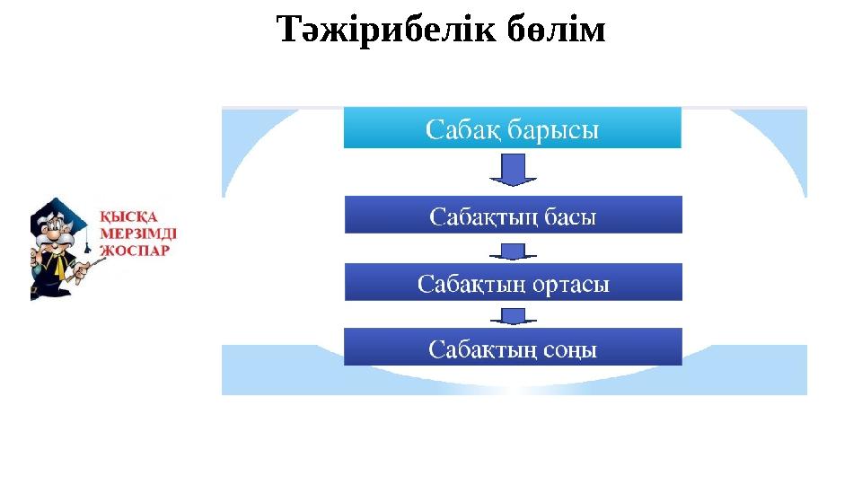 Тәжірибелік бөлім