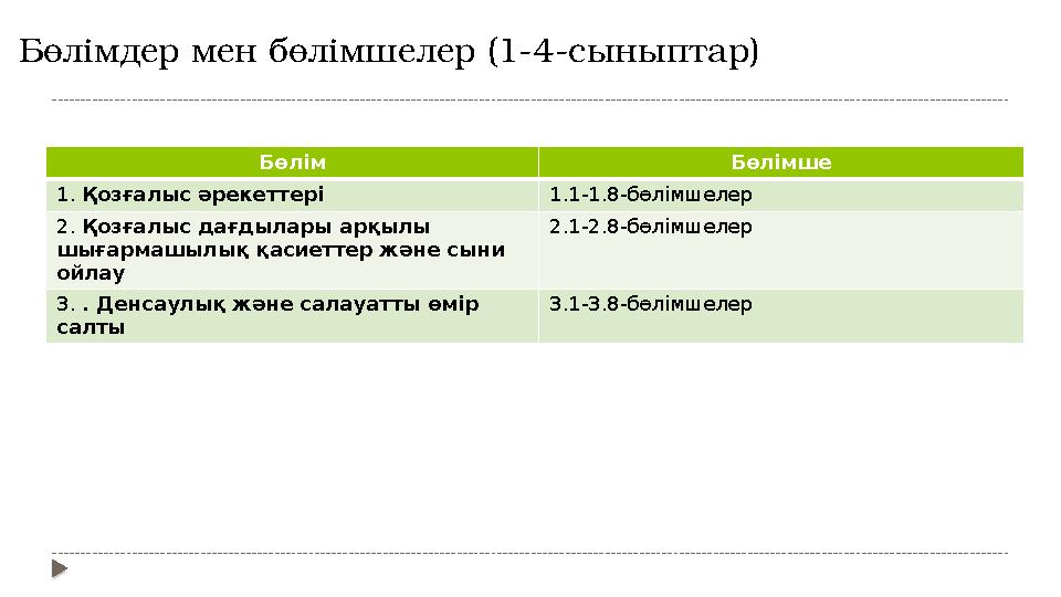 Бөлімдер мен бөлімшелер (1-4-сыныптар) Бөлім Бөлімше 1. Қозғалыс әрекеттері 1.1-1.8-бөлімшелер 2. Қозғалыс дағдылары арқылы