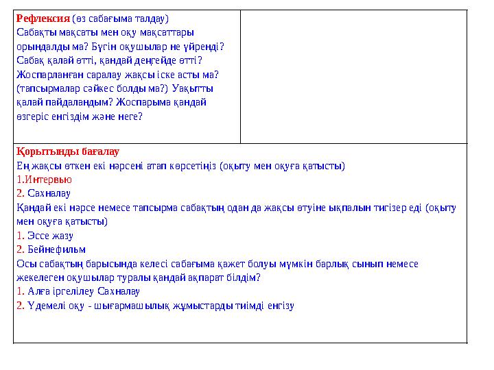 Рефлексия (өз сабағыма талдау) Сабақты мақсаты мен оқу мақсаттары орындалды ма? Бүгін оқушылар не үйренді? Сабақ қалай өтті,