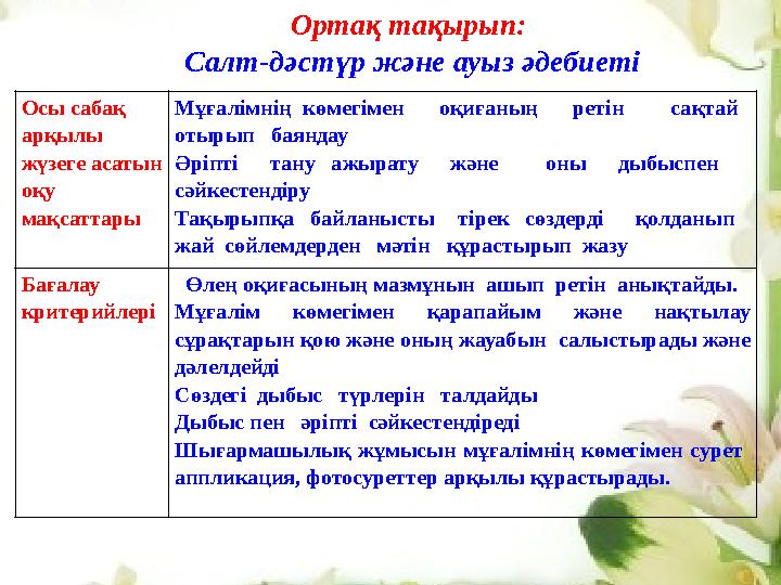 Осы сабақ арқылы жүзеге асатын оқу мақсаттары Мұғалімнің көмегімен оқиғаның ретін сақтай отырып баянд