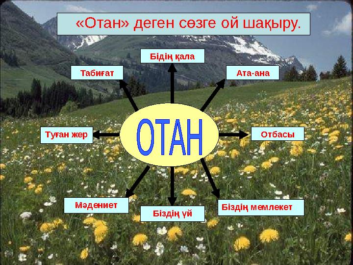 Табиғат Туған жер Мәдениет Біздің мемлекет Біздің үй ОтбасыАта-анаБідің қала«Отан» деген сөзге ой шақыру.