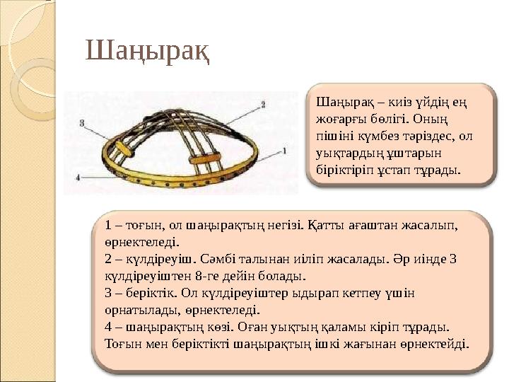 Шаңырақ Шаңырақ – киіз үйдің ең жоғарғы бөлігі. Оның пішіні күмбез тәріздес, ол уықтардың ұштарын біріктіріп ұстап тұрады.