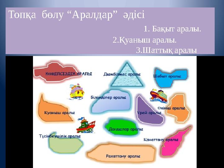Топқа бөлу “Аралдар” әдісі 1. Бақыт аралы.