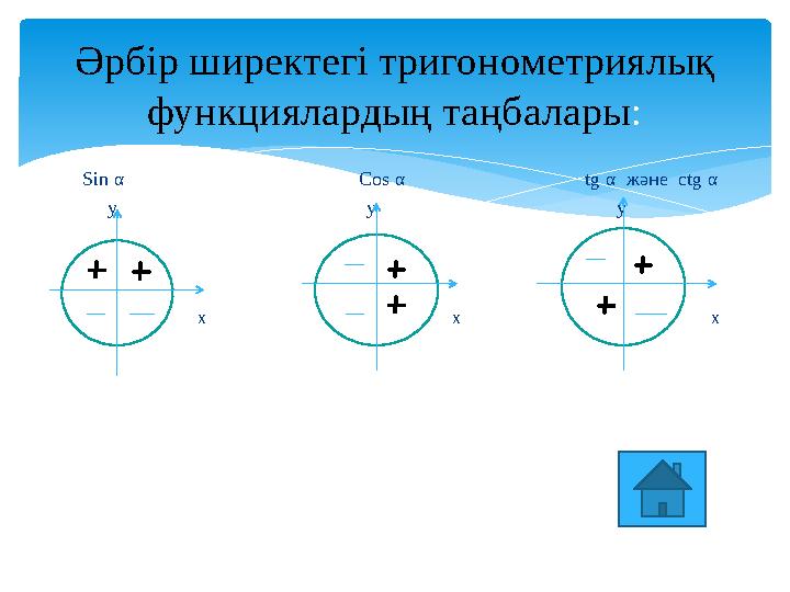 Sin α Cos α tg α және ctg α