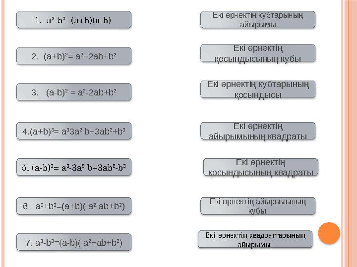 1. a 2 -b 2 =(a+b)(a-b) 2. (a+b) 2 = a 2 +2ab+b 2 5. (a-b) 3 = a 3 -3a 2 b+3ab 2 -b 34.(a+b) 3 = a 3 3a 2 b+3ab 2 +b 33.