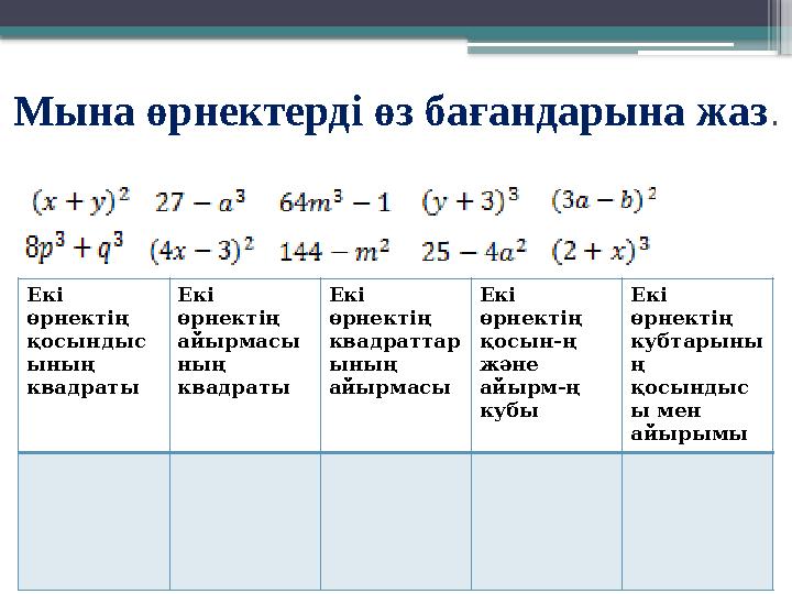 Мына өрнектерді өз бағандарына жаз . Екі өрнектің қосындыс ының квадраты Екі өрнектің айырмасы ның квадраты Екі өрнектің