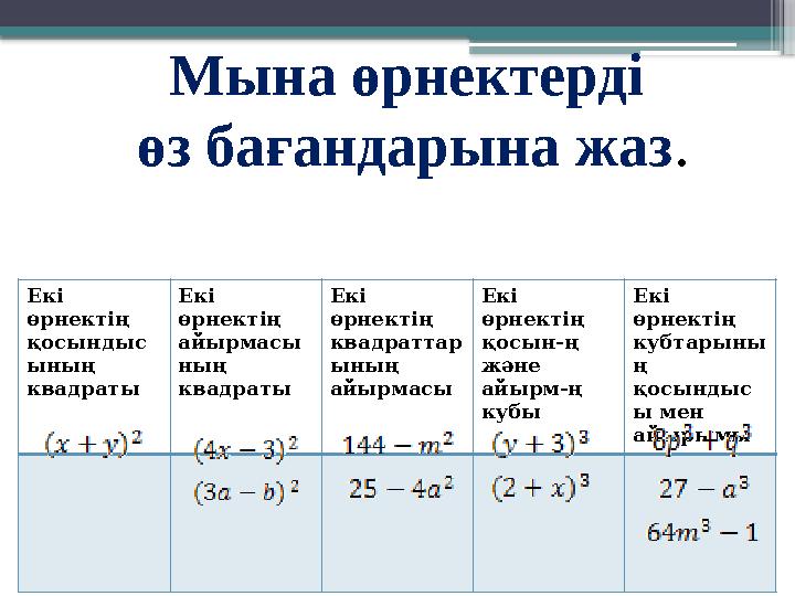 Мына өрнектерді өз бағандарына жаз . Екі өрнектің қосындыс ының квадраты Екі өрнектің айырмасы ның квадраты Екі өрнектің