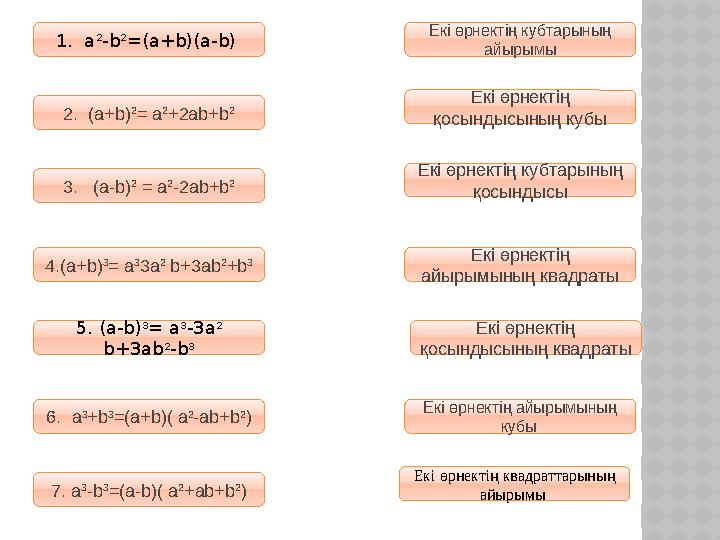 1. a 2 -b 2 =(a+b)(a-b) 2. (a+b) 2 = a 2 +2ab+b 2 5. (a-b) 3 = a 3 -3a 2 b+3ab 2 -b 34.(a+b) 3 = a 3 3a 2 b+3ab 2 +b 33.