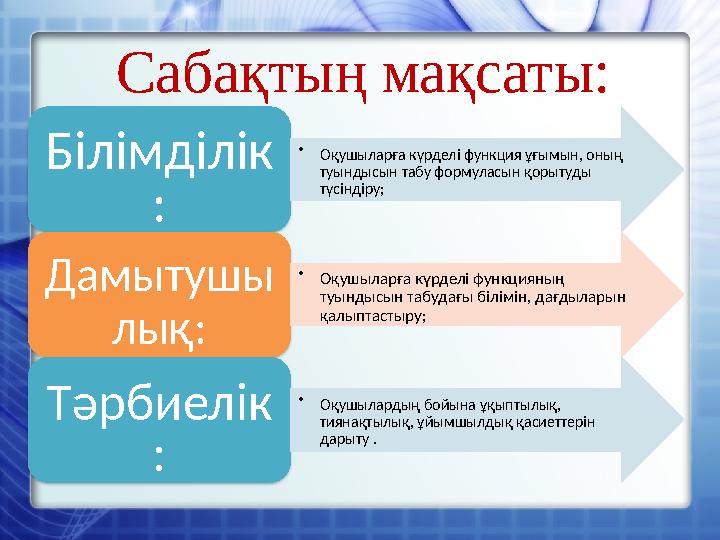 Сабақтың мақсаты: Білімділік : • Оқушыларға күрделі функция ұғымын, оның туындысын табу формуласын қорытуды түсіндіру; Дамытуш
