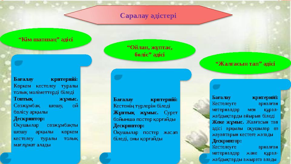 “ Кім шапшаң” әдісі Бағалау критерийі: Көркем кестелеу туралы толық мәліметтерді біледі Топтық жұмыс. Сөзжұмбақ шешу,