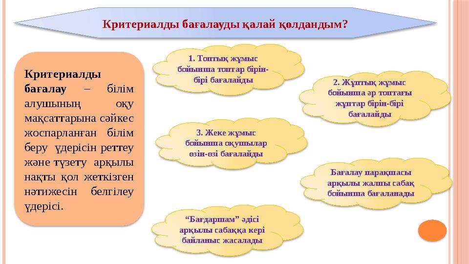 Критериалды бағалауды қалай қолдандым? Критериалды бағалау – білім алушының оқу мақсаттарына сәйкес жоспарланған білім