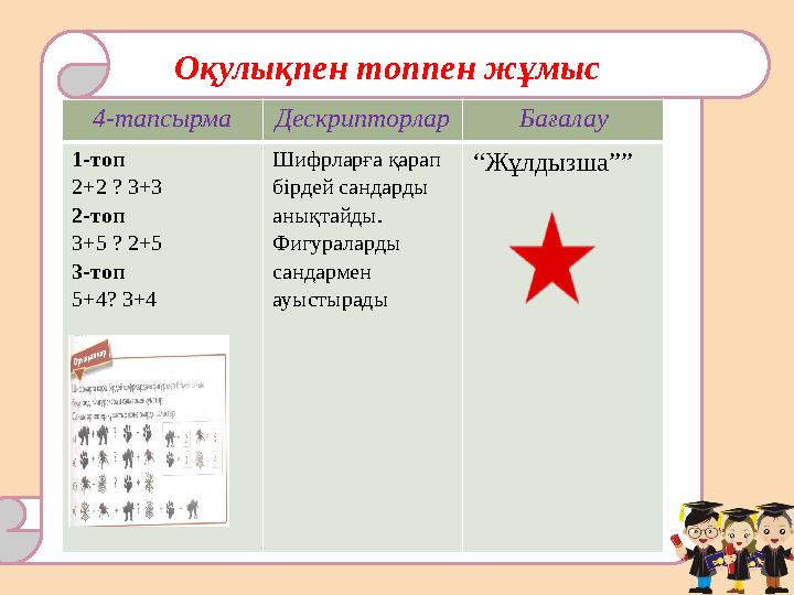 Оқулықпен топпен жұмыс 4-тапсырма Дескрипторлар Бағалау 1-топ 2+2 ? 3+3 2-топ 3+5 ? 2+5 3-топ 5+4? 3+4 Шифрларға қарап бірд