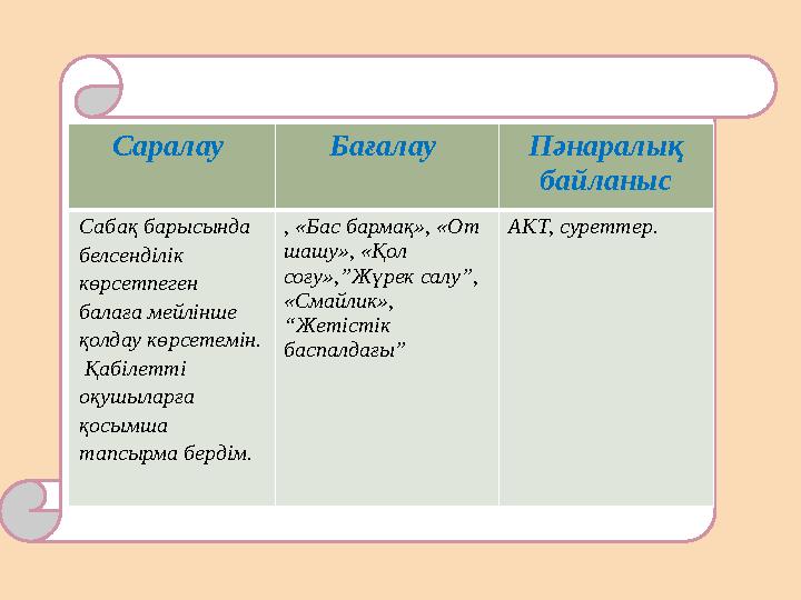 Саралау Бағалау Пәнаралық байланыс Сабақ барысында белсенділік көрсетпеген балаға мейлінше қолдау көрсетемін. Қабілетт