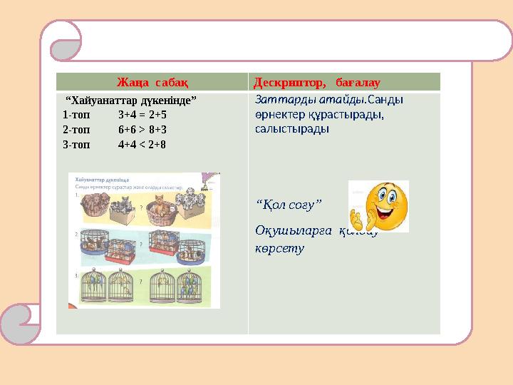Жаңа сабақ Дескриптор, бағалау “ Хайуанаттар дүкенінде” 1-топ 3+4 = 2+5 2-топ 6+6 > 8+3 3-топ