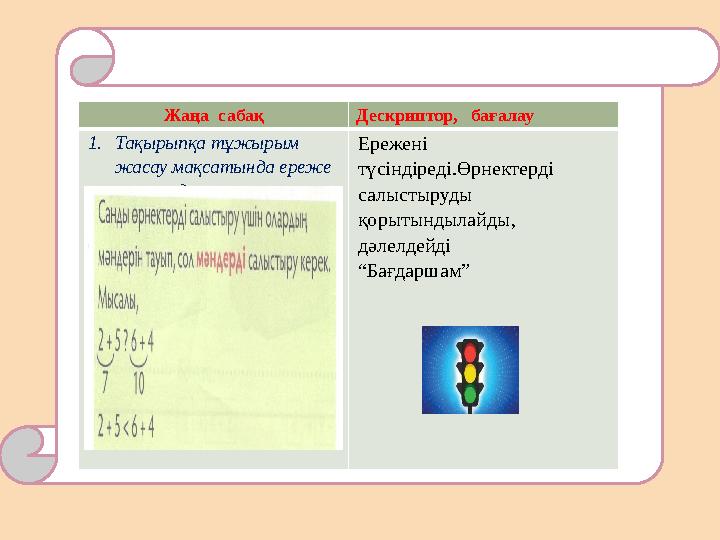 Жаңа сабақ Дескриптор, бағалау 1. Тақырыпқа тұжырым жасау мақсатында ереже шығарады Ережені түсіндіреді.Өрнектерді салыс