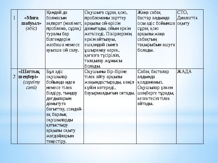 Педагогикалық зерттеу әдістері деп педагогикалық құбылыстармен педагогикалық процестер, олардың элементтері мен компо
