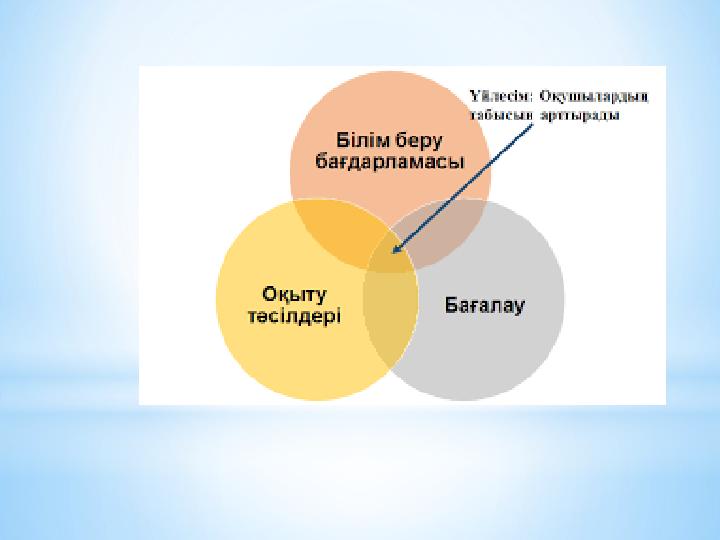 1 «Миға шабуыл» (әдіс) Қандай да болмасын ақпарат (мәлімет, проблема, сұрақ) туралы бар білгендерін жазбаша немесе ауызш