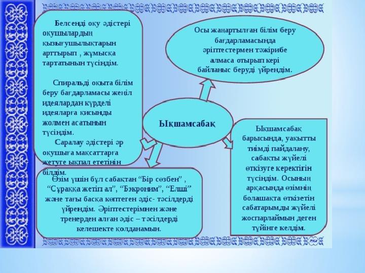 3 «Ақылдың алты ойлау қалпағы» Эдвард де Боно бойынша Оқушының сыни тұрғыдан ойлауын дамыту. Мәселені барынша мұқият та