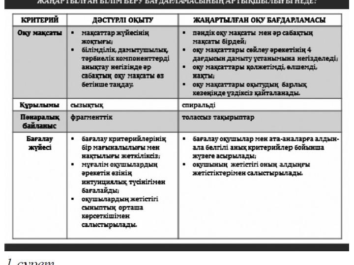 7 «Биопоэма» әдісі Алғашқы сабақ кезінде бір-бірімен танысу, жан-жақты ақпарат жинақтау, ол ақпаратпен бөлісу. Топтағы та