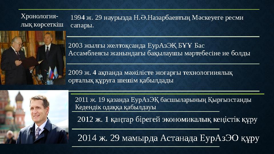 Хронология- лық көрсеткіш 2003 жылғы желтоқсанда ЕурАзЭҚ БҰҰ Бас Ассамблеясы жанындағы бақылаушы мәртебесіне ие болды 2009 ж. 4