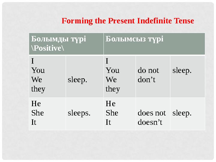 Forming the Present Indefinite Tense Болымды түрі \Positive\ Болымсыз түрі I You We they sleep. I You We they do not don’t slee