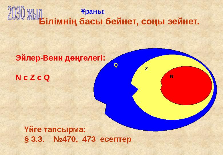 Үйге тапсырма: § 3.3. №470, 473 есептер Q Z NЭйлер-Венн дөңгелегі: N c Z c Q Ұраны: Білімнің бас