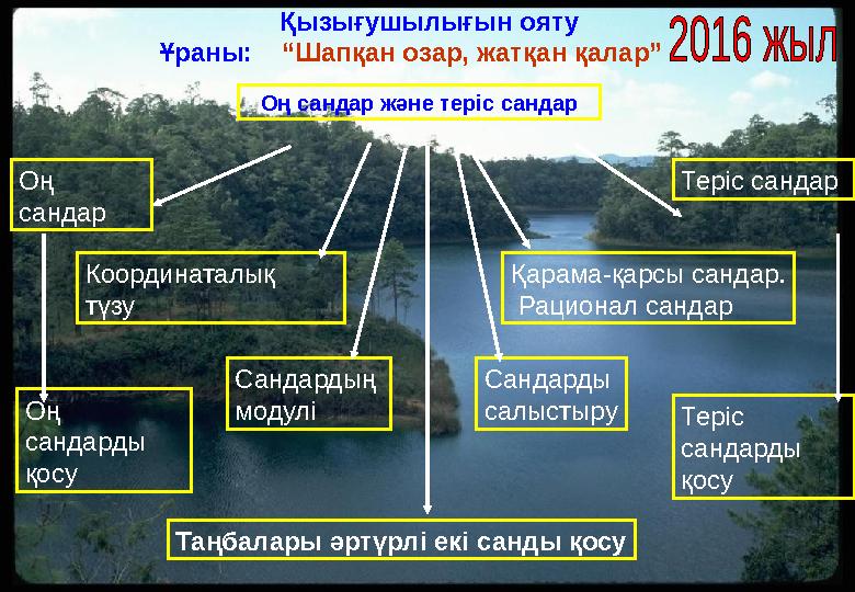 Оң сандар және теріс сандар Теріс сандар Қарама-қарсы сандар. Рационал сандар Сандарды салыстыруСандардың модуліКоординаталы