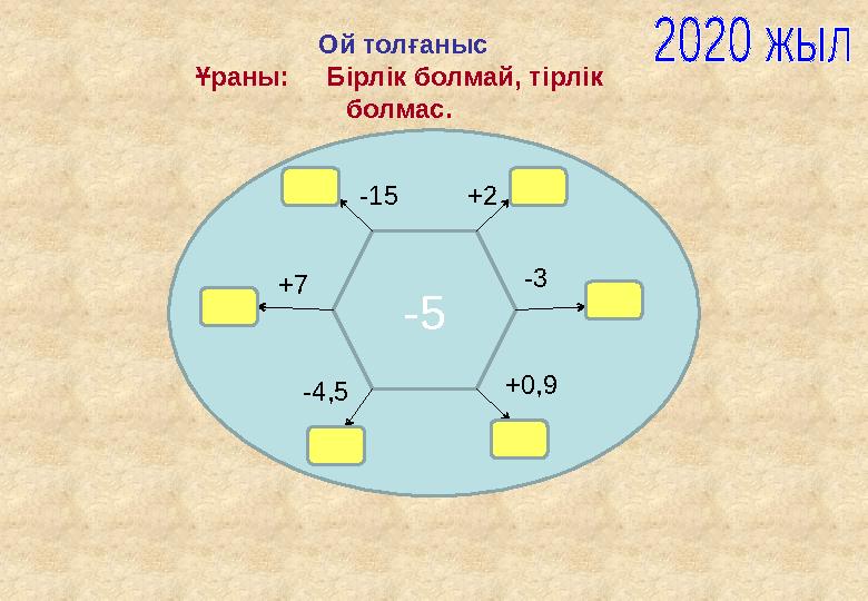 Ой толғаныс Ұраны: Бірлік болмай, тірлік болмас. -5+7 -4,5 +2-15 -3 +0,9