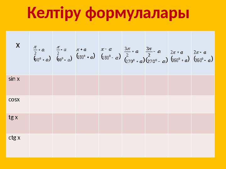 Келтіру формулалары х sin x cosx tg x ctg x       0 90 2        0 90 2        0 180     