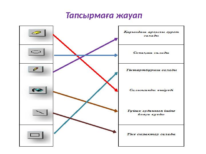 Тапсырмаға жауап