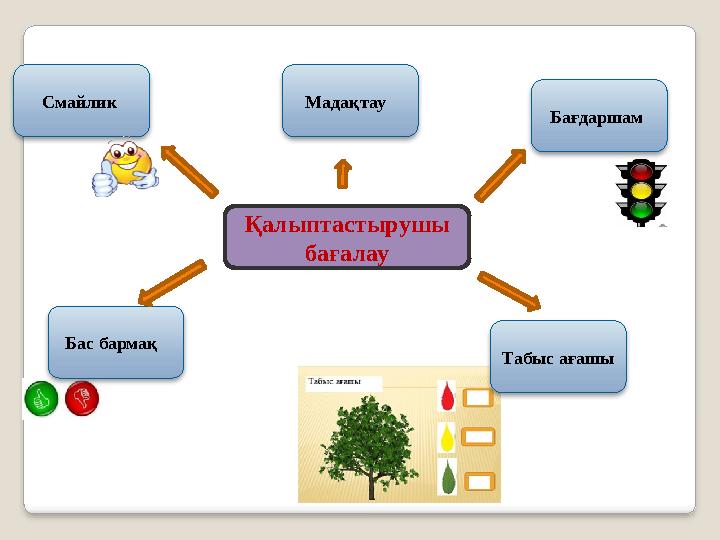 Смайлик Табыс ағашы Бағдаршам Бас бармақ Мадақтау Қалыптастырушы бағалау