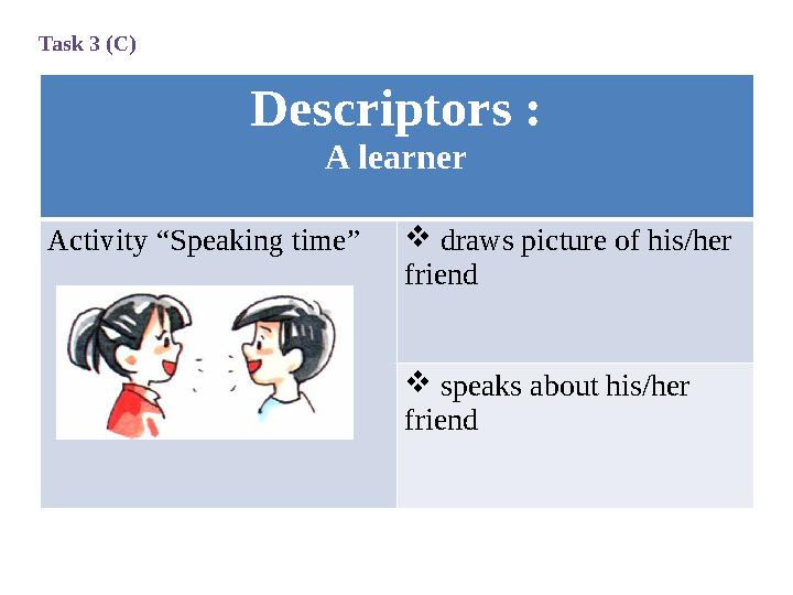 Descriptors : A learner Activity “Speaking time”  draws picture of his/her friend  speaks about his/her friendTask 3 (C)
