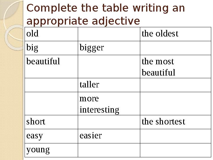 Complete the table writing an appropriate adjective old the oldest big bigger beautiful the most beautiful tall