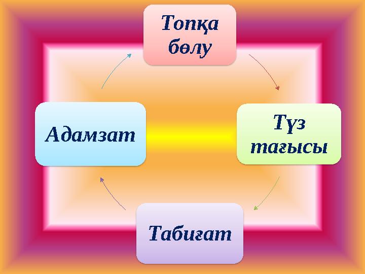 Топқа бөлу Түз тағысы ТабиғатАдамзат