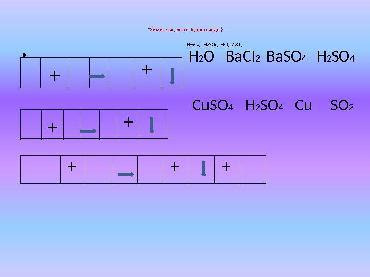 “ Химиялық лото” (қорытынды) H 2 SO 4 , MgSO 4 , HCI, MgO, •