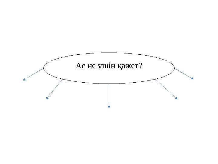 Ас не үшін қажет?
