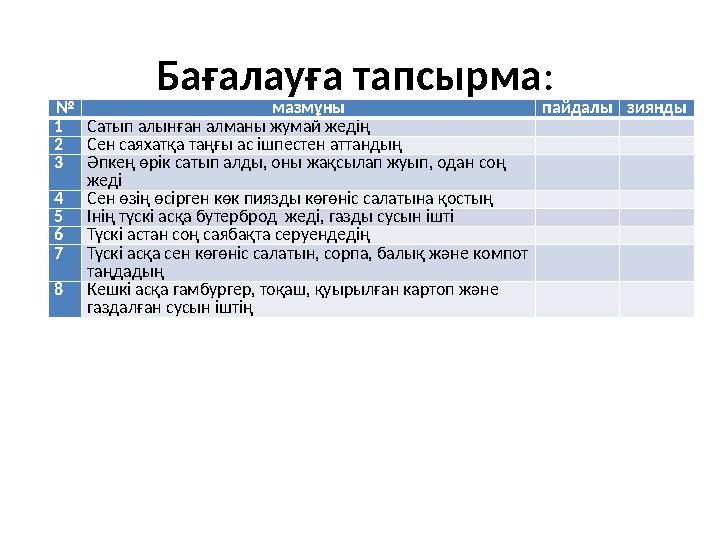 Бағалауға тапсырма : № мазмұны пайдалы зиянды 1 Сатып алынған алманы жумай жедің 2 Сен саяхатқа таңғы ас ішпестен аттанды