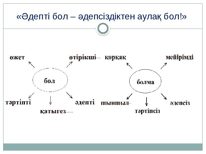 «Әдепті бол – әдепсіздіктен аулақ бол!»