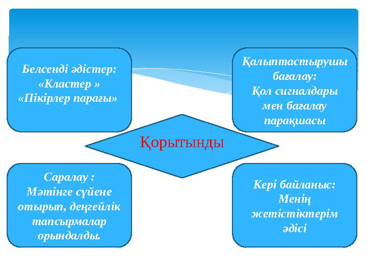 Белсенді әдістер: «Кластер » «Пікірлер парағы» Қалыптастырушы бағалау: Қол сигналдары мен бағалау парақшасы Саралау : Мәтін