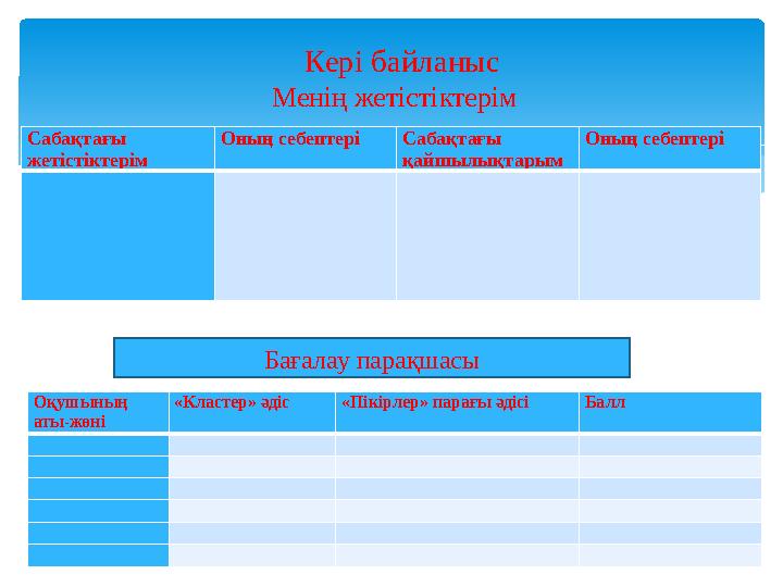 Кері байланыс Менің жетістіктерім Сабақтағы жетістіктерім Оның себептері Сабақтағы қайшылықтарым Оның себептері