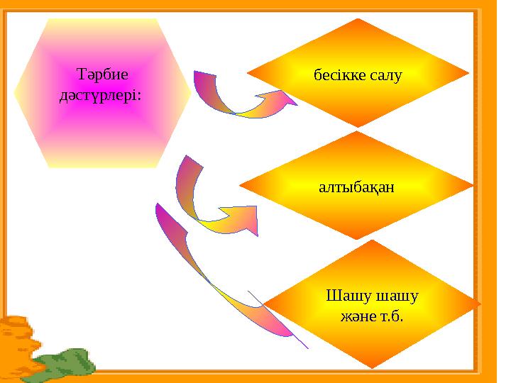 Тәрбие дәстүрлері: Шашу шашу және т.б.алтыбақанбесікке салу