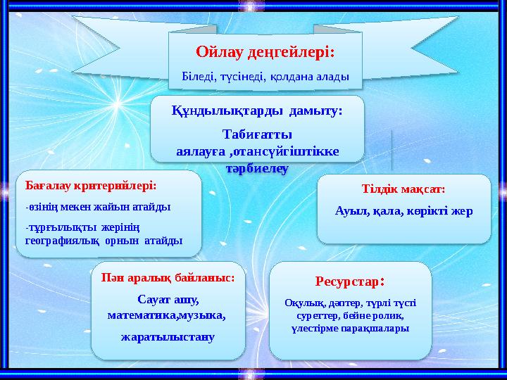 Құндылықтарды дамыту: Табиғатты аялауға ,отансүйгіштікке тәрбиелеу Бағалау критерийлері: -өзінің мекен жайын атайды -тұрғылық