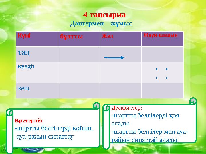 4-тапсырма Дәптермен жұмыс Дескриптор: -шартты белгілерді қоя алады -шартты белгілер мен ауа- райын сипаттай алады.Күні