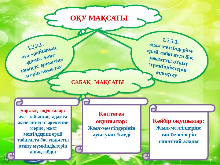 ОҚУ МАҚСАТЫ1.2.2.1. ауа –райы ны ң адам ға ж әне оны ң іс-әрекетіне әсерін аны қтау 1.2.3.1. ж ы л м езгілдерін е ор