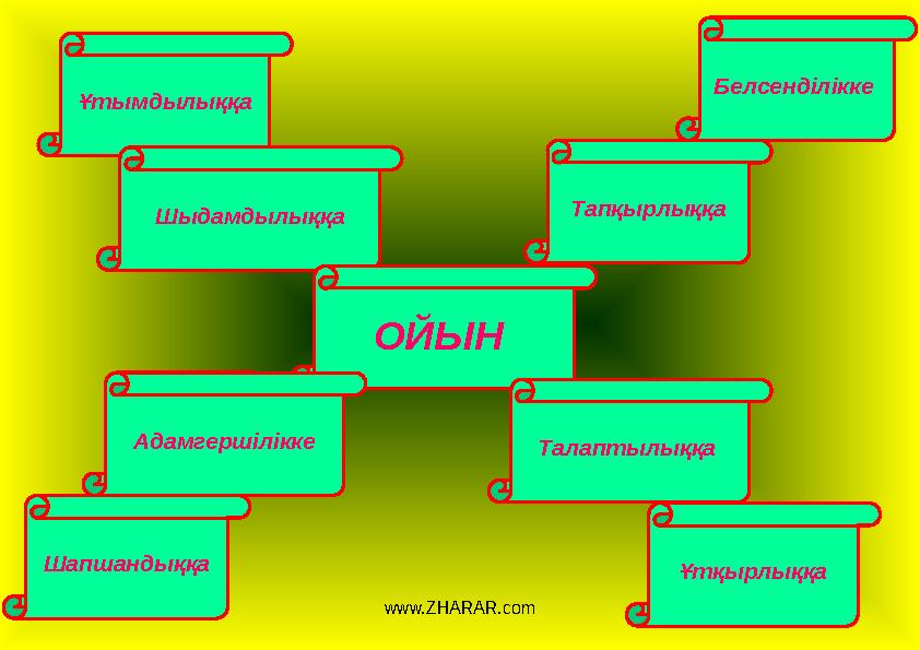 Ұтымдылыққа Шыдамдылыққа ОЙЫН ҰтқырлыққаТалаптылыққа Тапқырлыққа Адамгершілікке Белсенділікке Шапшандыққа www.ZHARAR.com