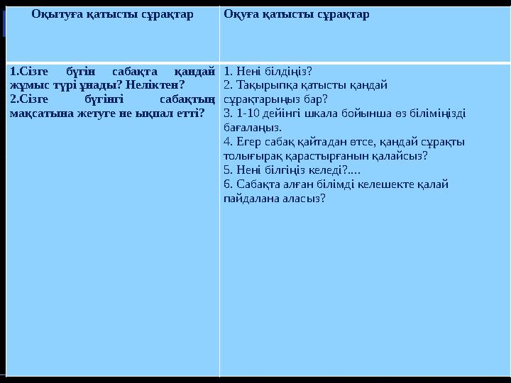 Оқытуға қатысты сұрақтар Оқуға қатысты сұрақтар 1.Сізге бүгін сабақта қандай жұмыс түрі ұнады? Неліктен? 2.Сізге бүгінгі с