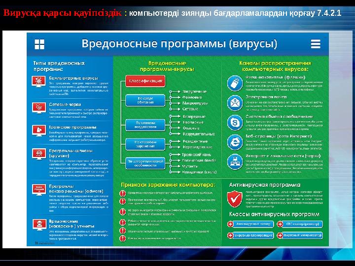 Вирусқа қарсы қауіпсіздік : компьютерді зиянды бағдарламалардан қорғау 7.4.2.1