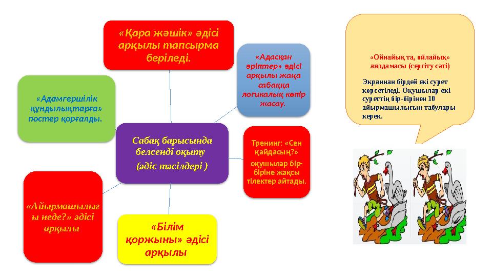 «Ойнайық та, ойлайық» аялдамасы (сергіту сәті) Сабақ барысында белсенді оқыту (әдіс тәсілдері )«Қара жәшік» әдісі арқылы тап