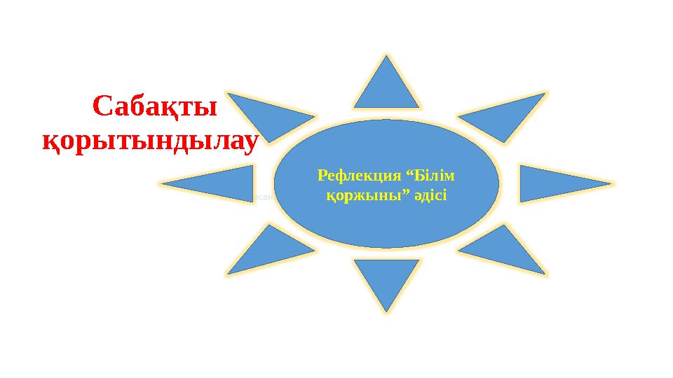 Сабақты қорытындылау Рефлекция “Білім қоржыны” әдісі