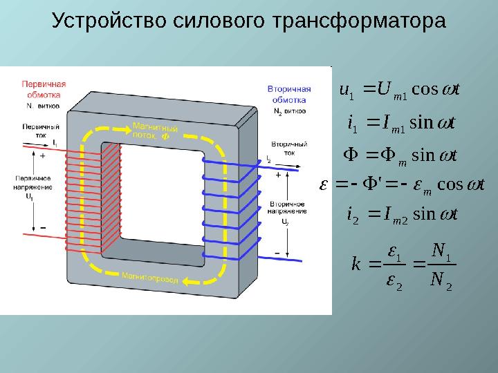 Устройство силового трансформатораt U u m  cos 1 1  t m    cos '      t I i m  sin 1 1  t m  sin    t I i m